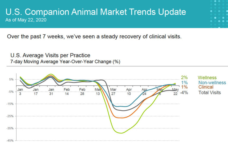 IDEXX companion mkt trends 5-26 screen capture