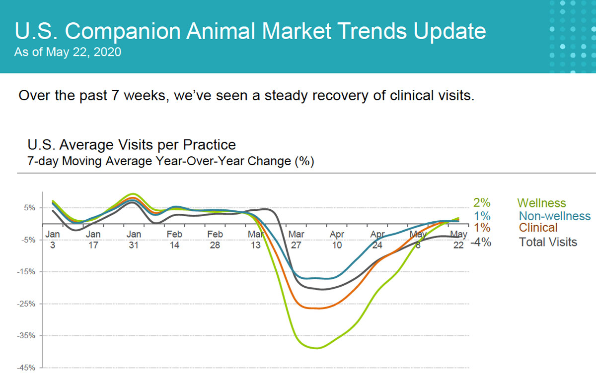 IDEXX companion mkt trends 5-26 screen capture