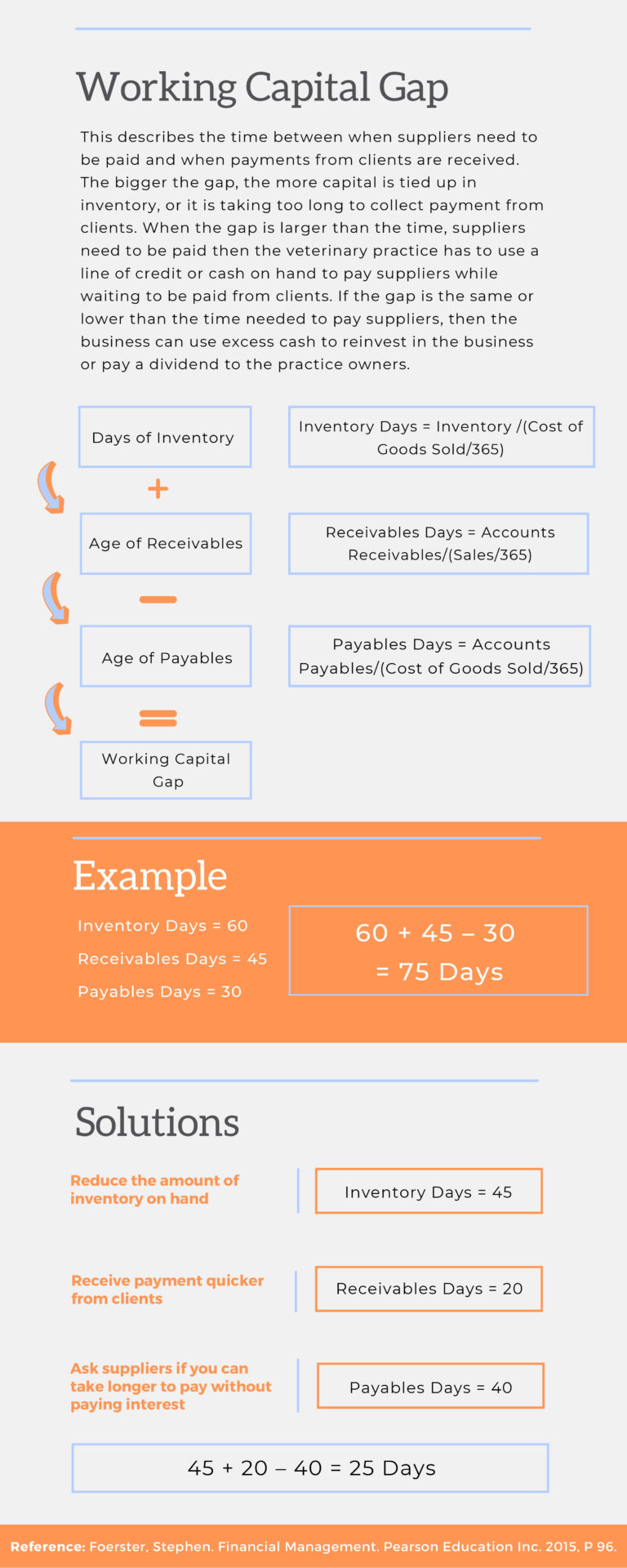 TBOP-Episode-13-Working-Capital-Gap-Infographic