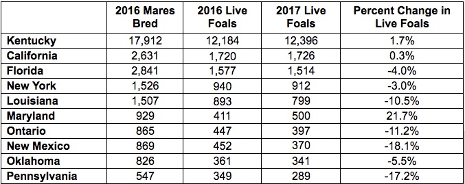 Jockey Club 2016 breeding stats
