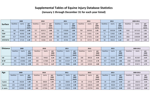 tjc-injury-charts-eid_5_year_tables-1