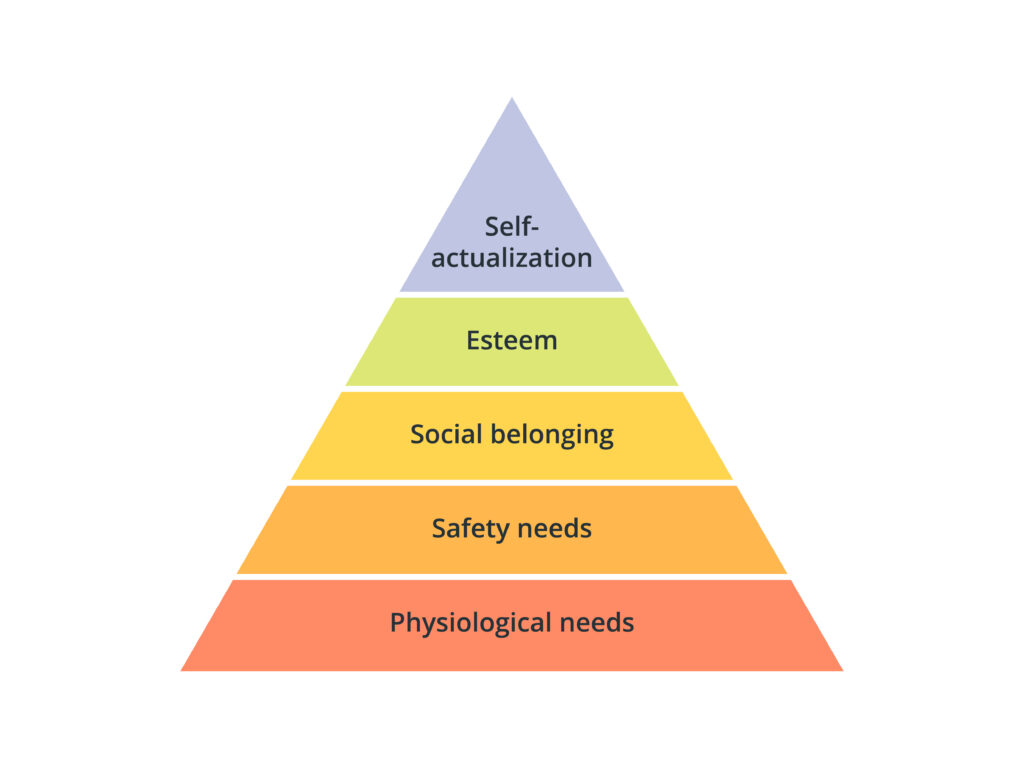 Maslow's Hierarchy of Needs