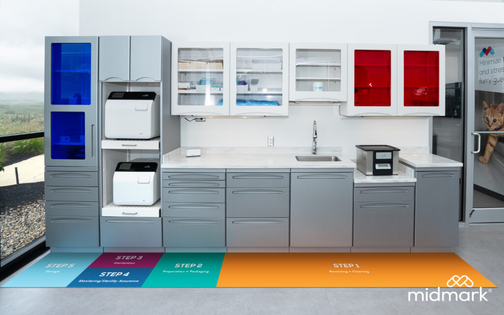 Color coding in an equnie clinic