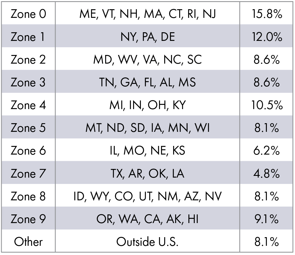 Figure 1. Percentage of respondents in each ZIP code zone.